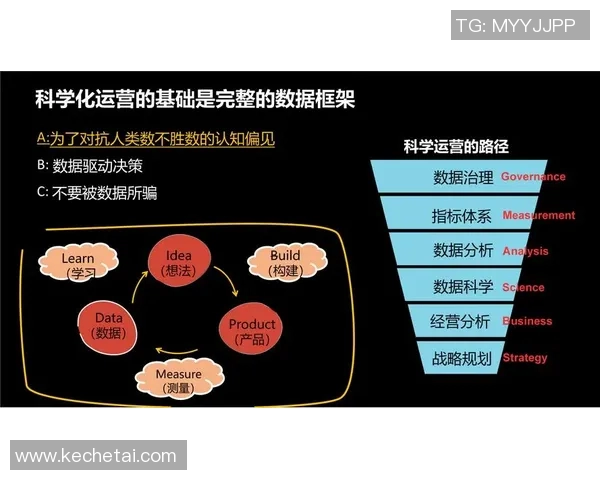 V5个人能力表现分析：数据驱动的成长与提升路径探讨